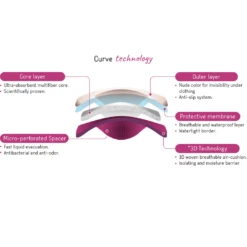 Cache Coeur 2 Essential Night Washable Nursing Pads -Baby Product 8 290a6c3b a497 4006 a344 5b61e9bbcafe